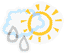 la météo
